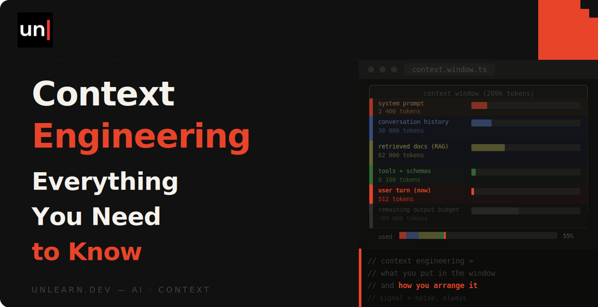 Context Engineering: Everything You Need to Know